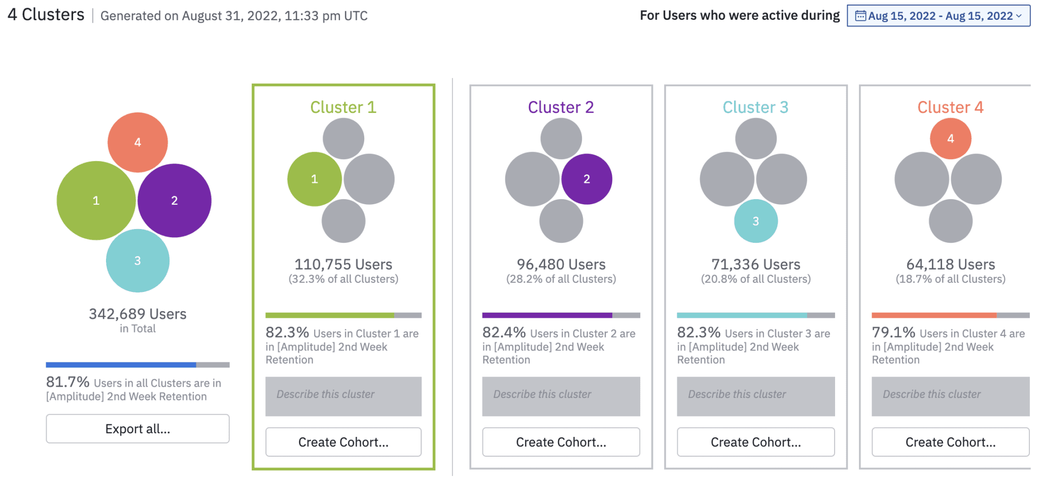 Amplitude's blog image