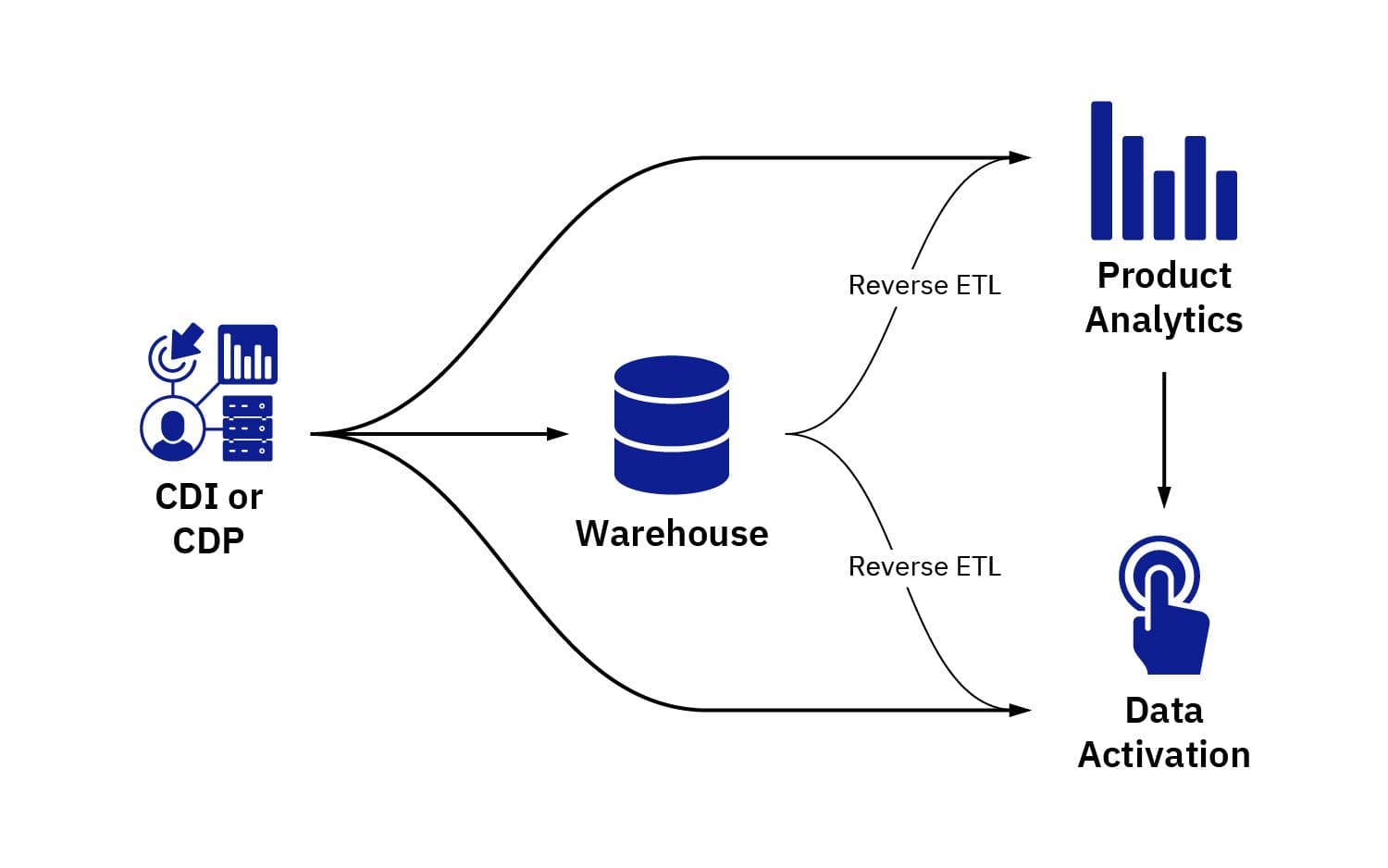 Amplitude's blog image