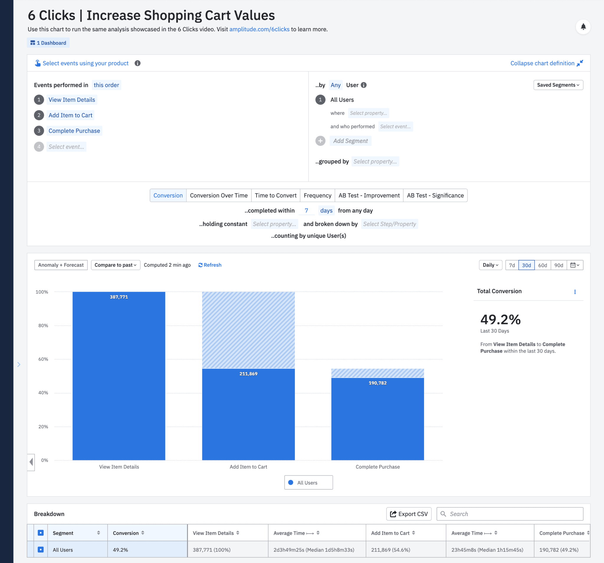 Increase Shopping Cart Values in Ecommerce: Funnel analysis chart