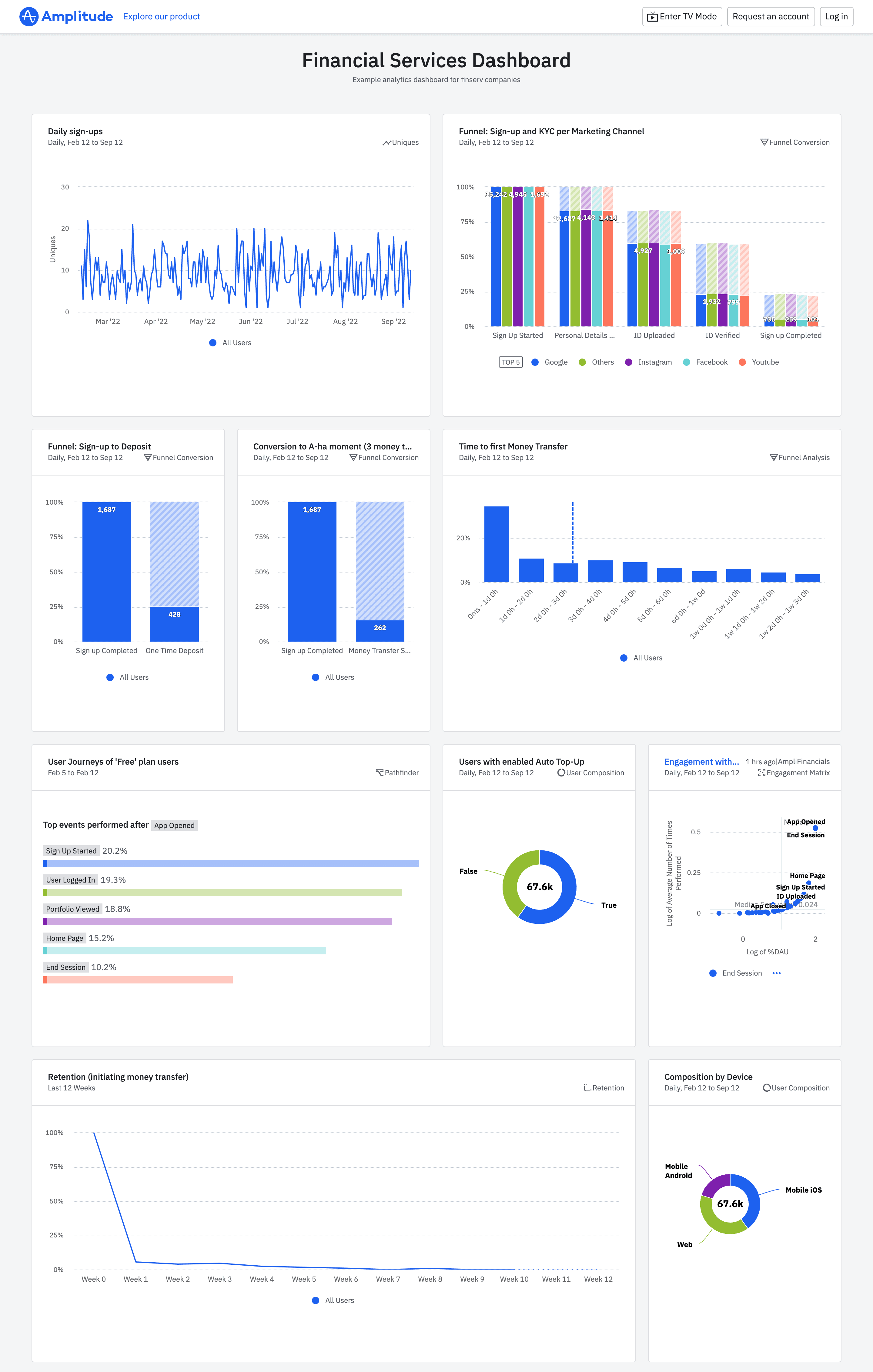Finserv Analytics Dashboard