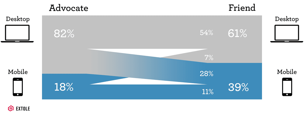 Extole-cross-platform