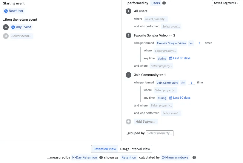 Retention Analysis chart