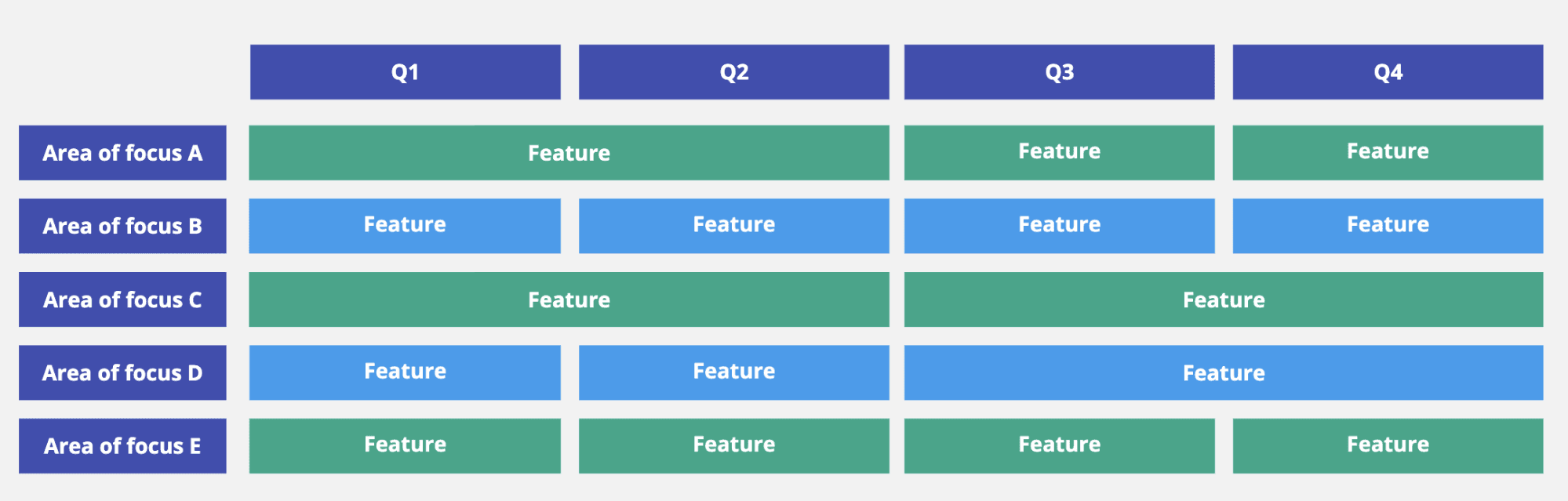 Outputs to outcomes Yesware guest post