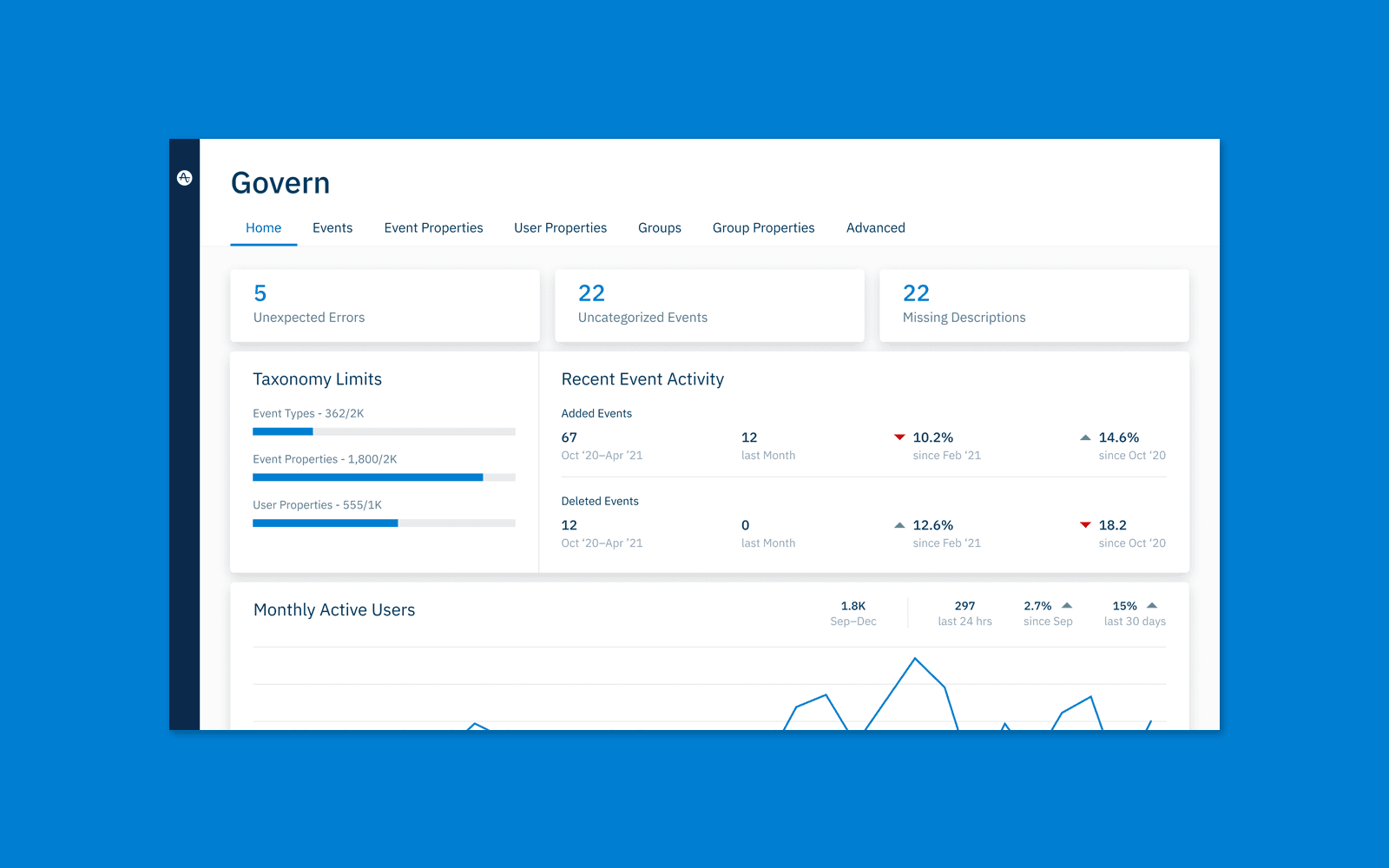 Proactive Data Governance to Increase Data Quality Faster