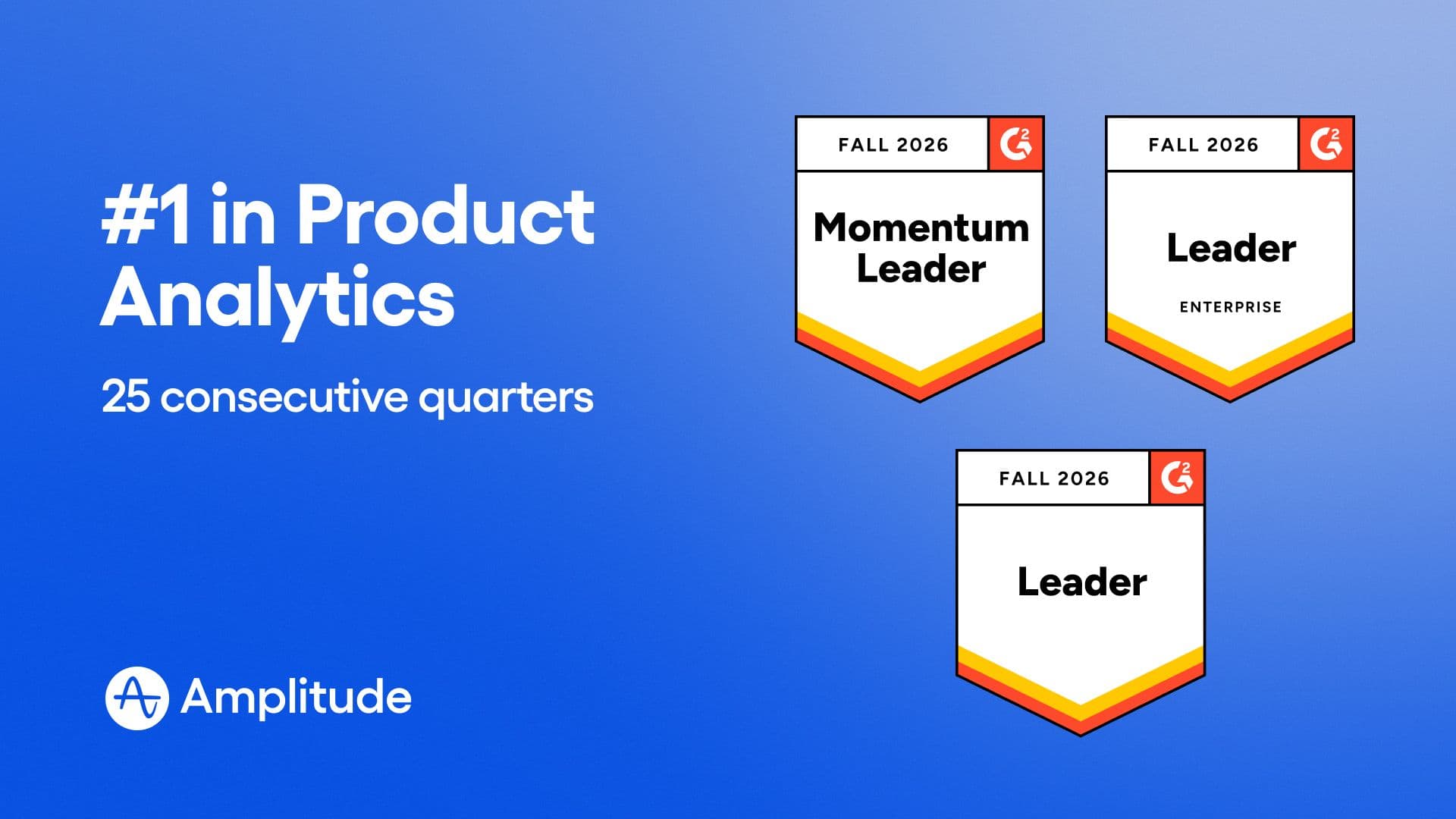 #1 in Product Analytics: 25 consecutive quarters with three badges for Fall 2026 and Amplitude logo