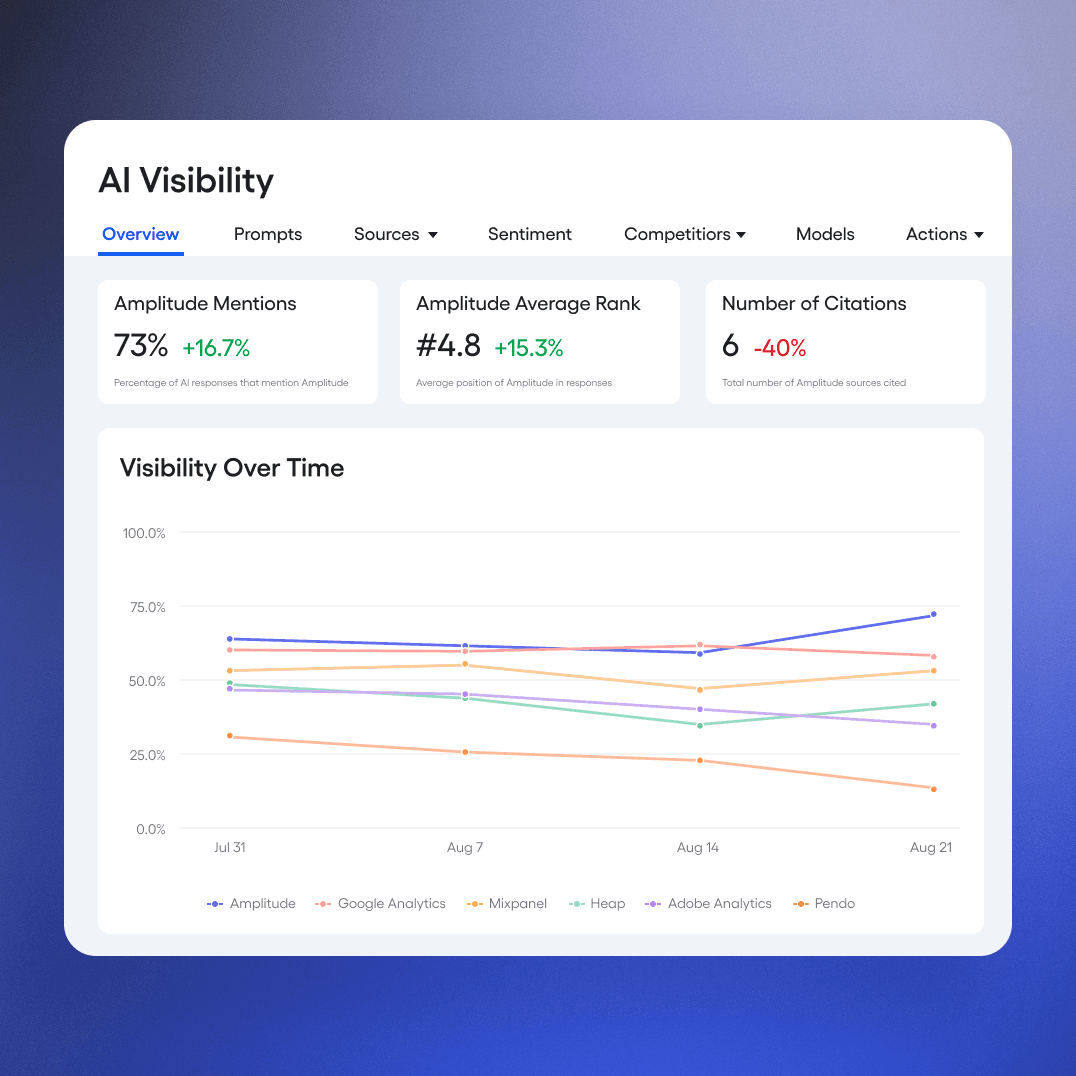 AI Visibility