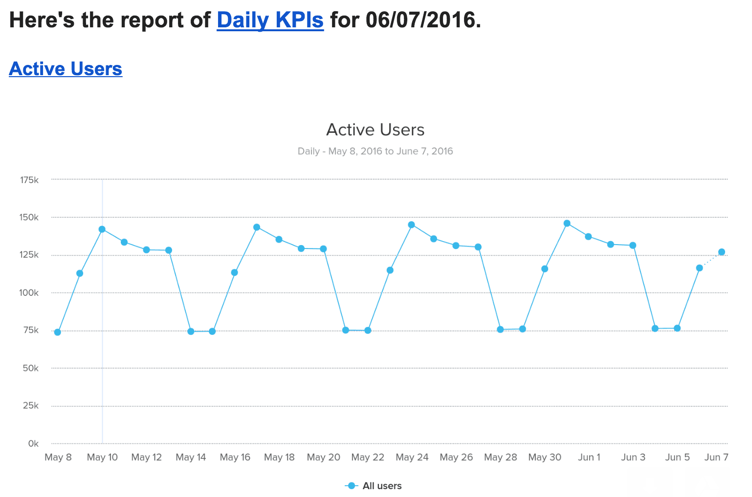 2-dashboard-html-email-reports