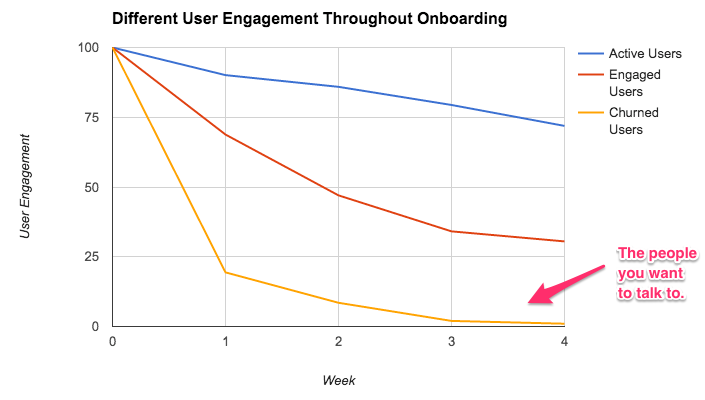 user engagement through onboarding