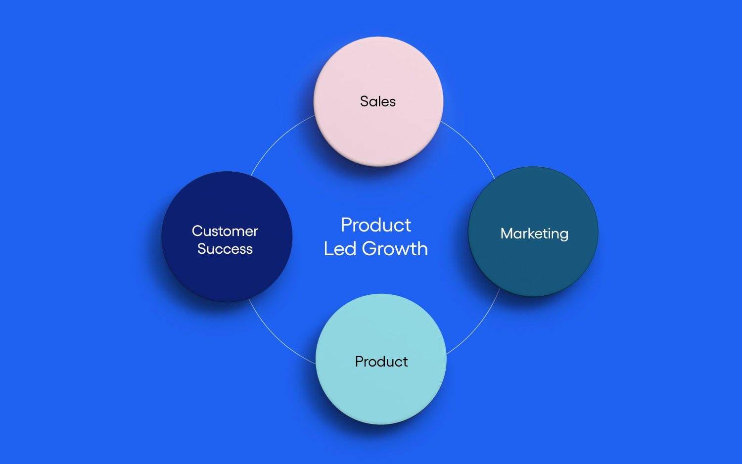 Product-Led Growth Guide