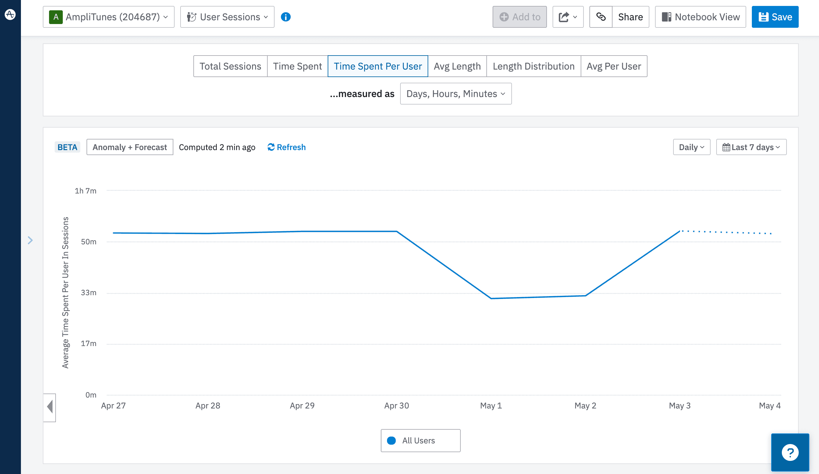 Sessions Metrics