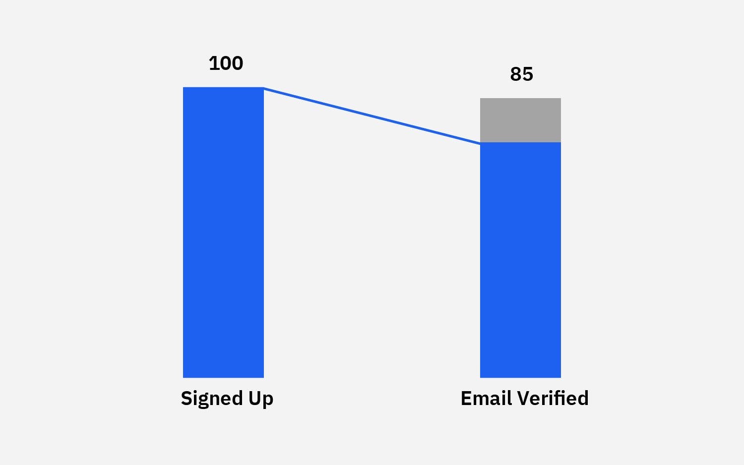 Email verified event
