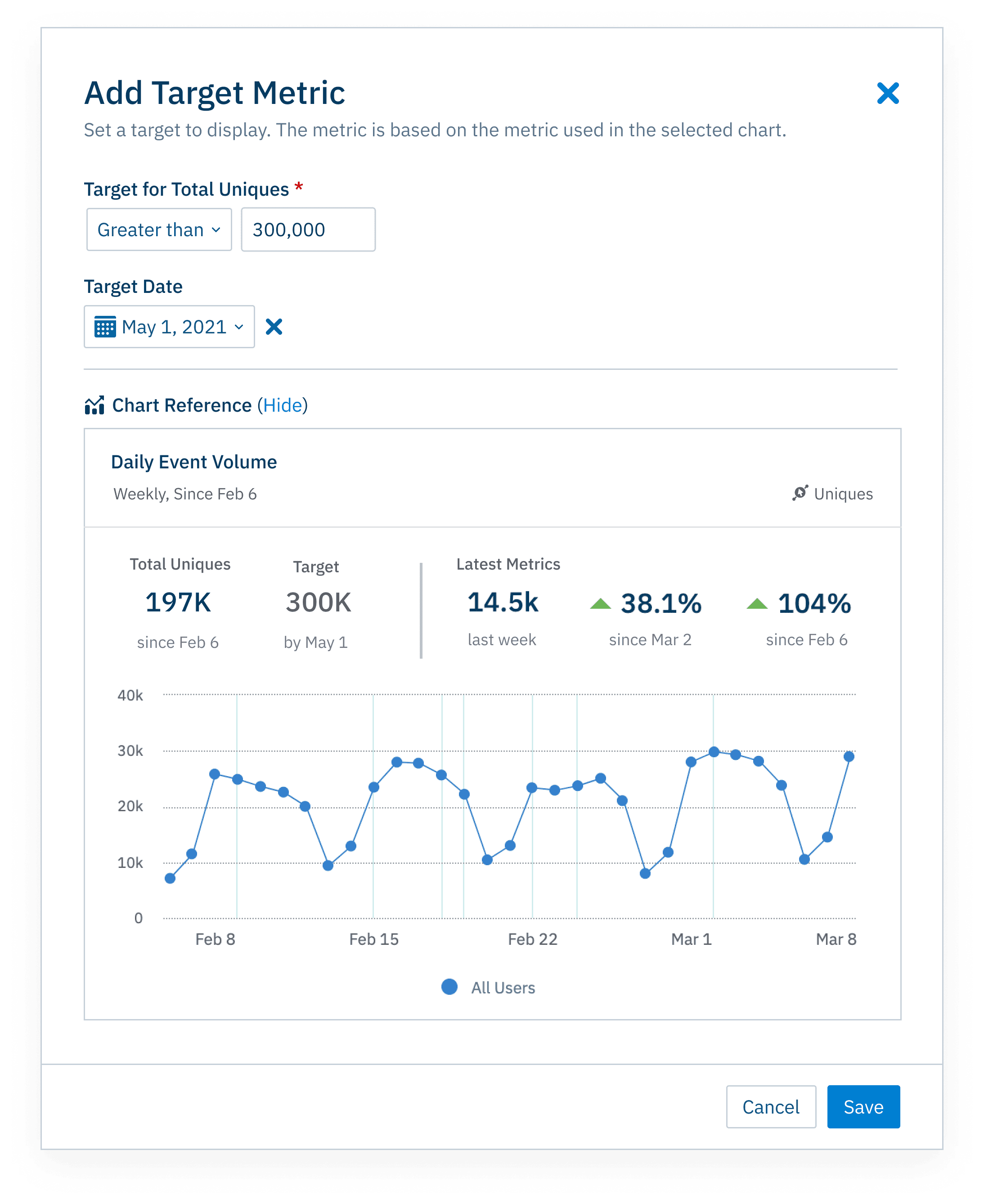 Amplitude's blog image
