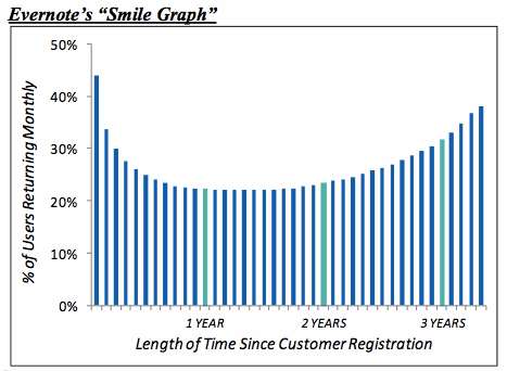 Amplitude's blog image