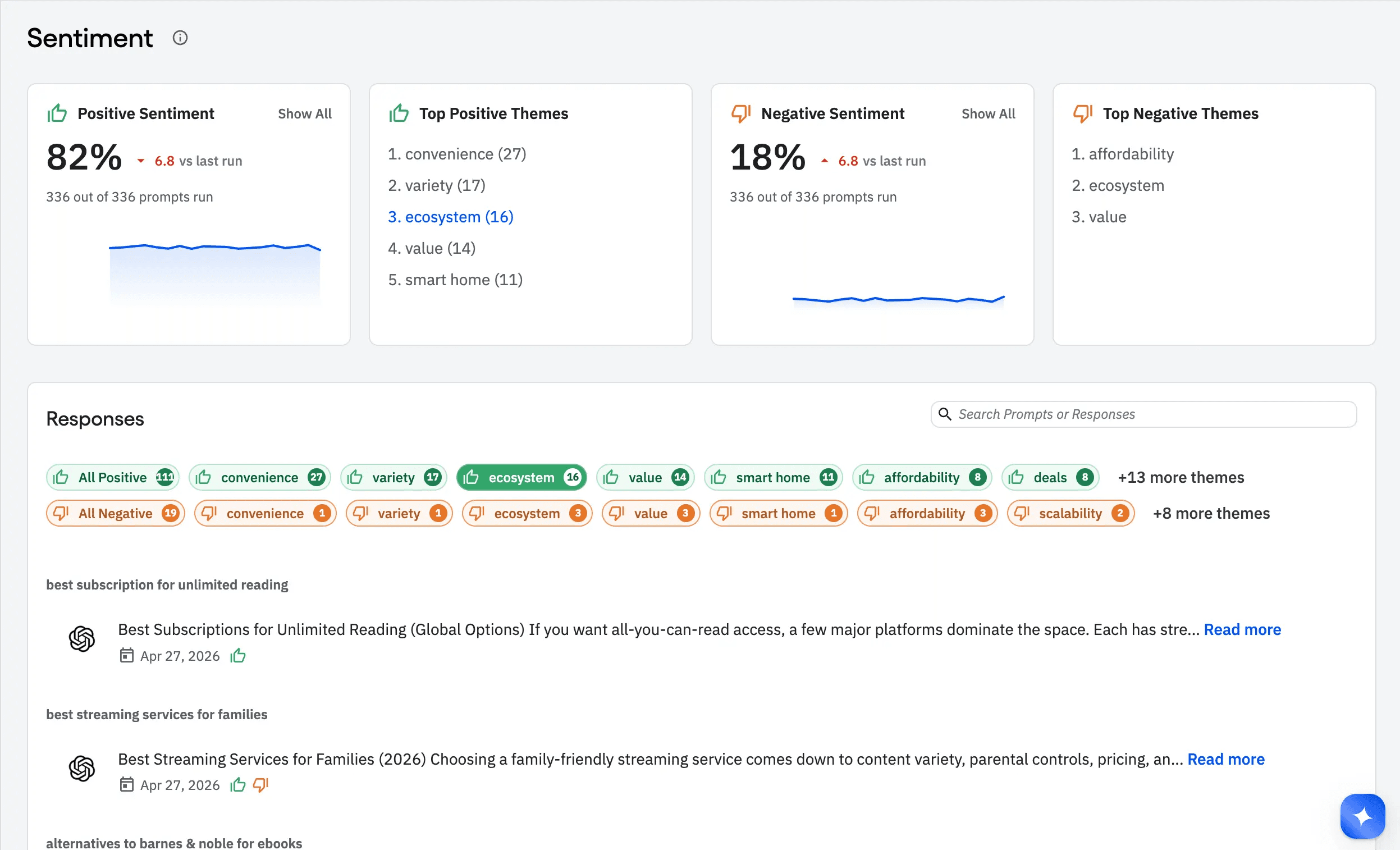 AI Visibility 2.0: Sentiment, Recommendations, Event Data, & MCP