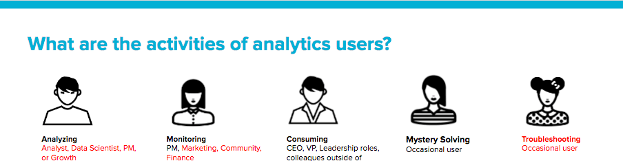 Amplitude's blog image