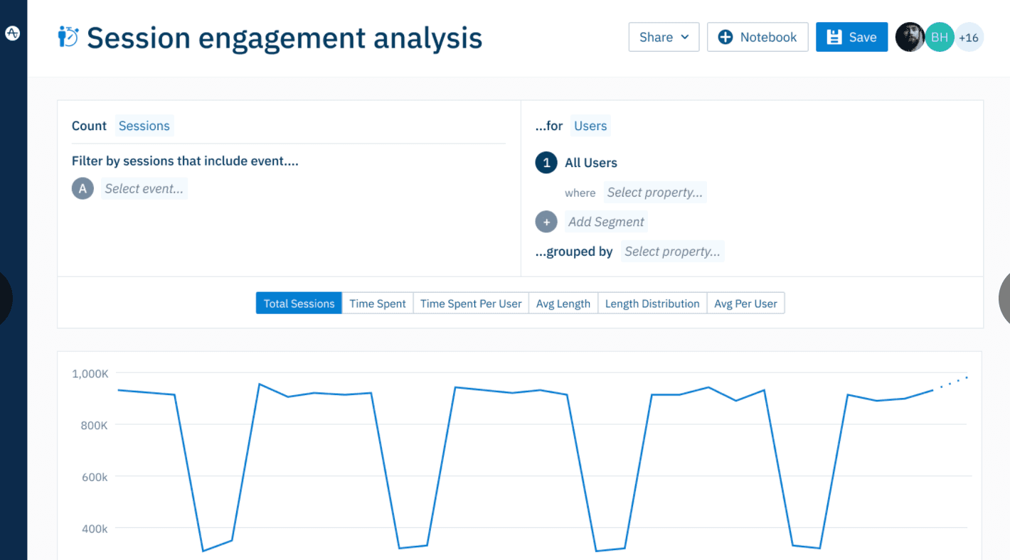 Session Based Analysis Featured Image
