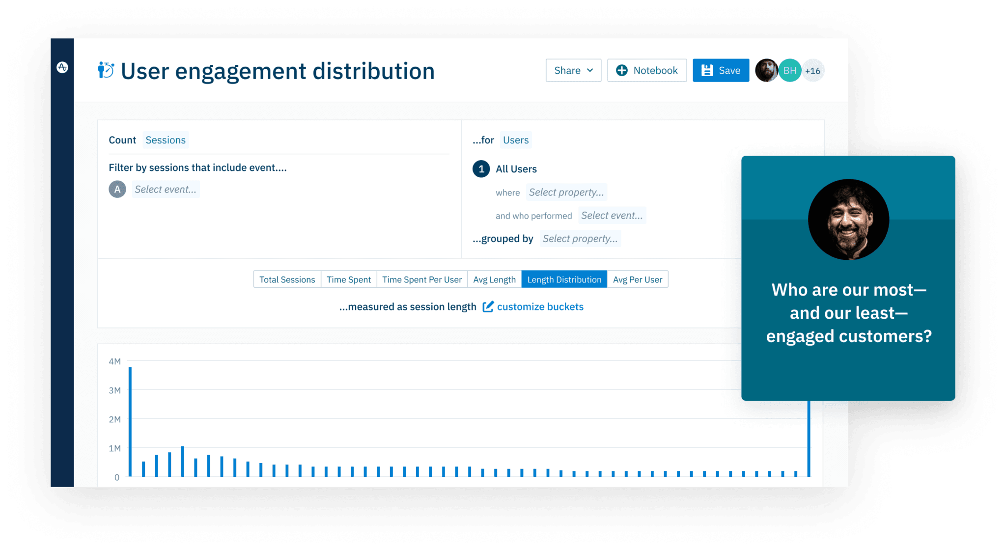 Session Based Analysis Engagement Distro