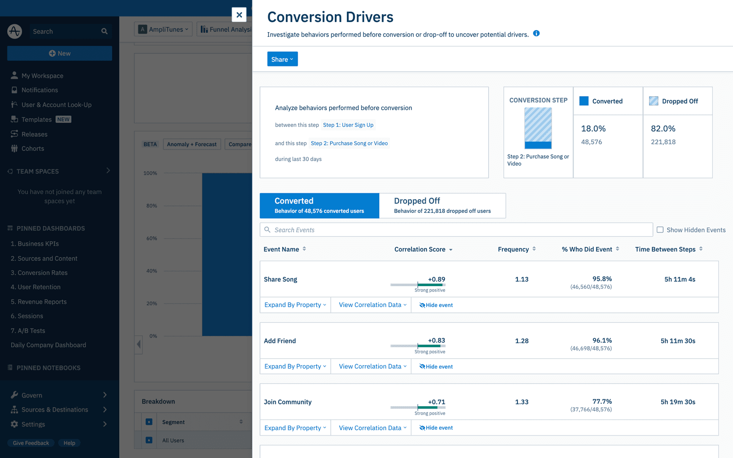Amplitude's blog image