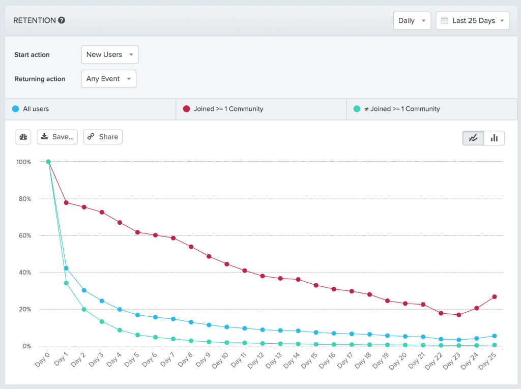 calculate-user-retention-6