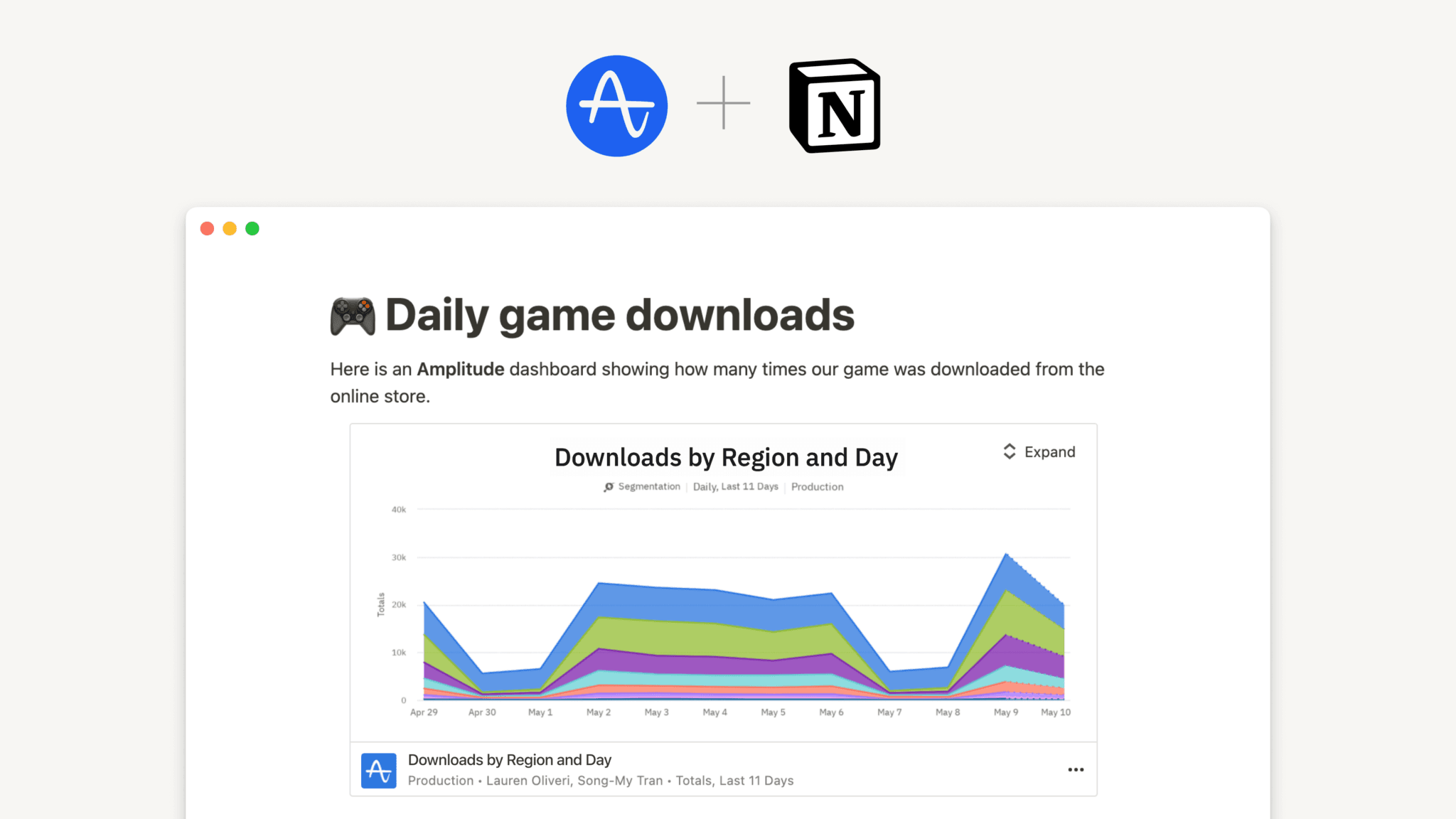 Amplitude Notion Integration