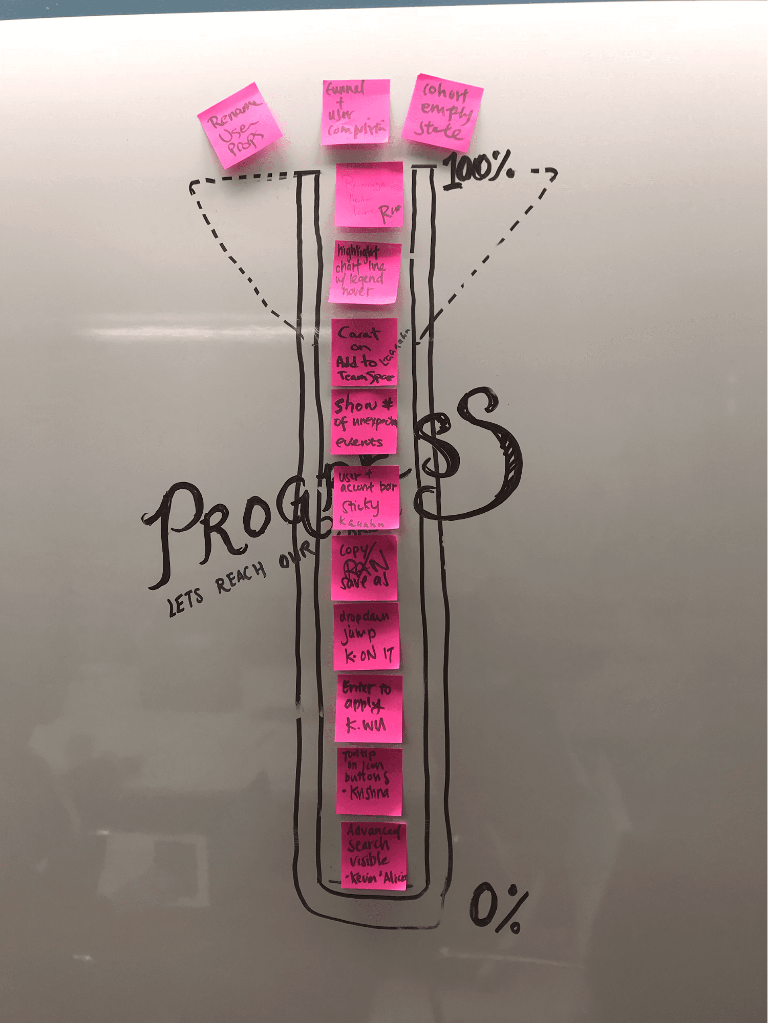 progress-meter