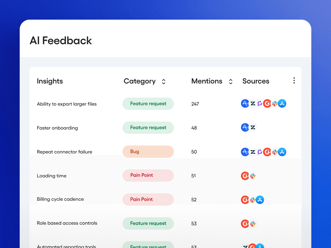AI Feedback dashboard for customer feedback analysis