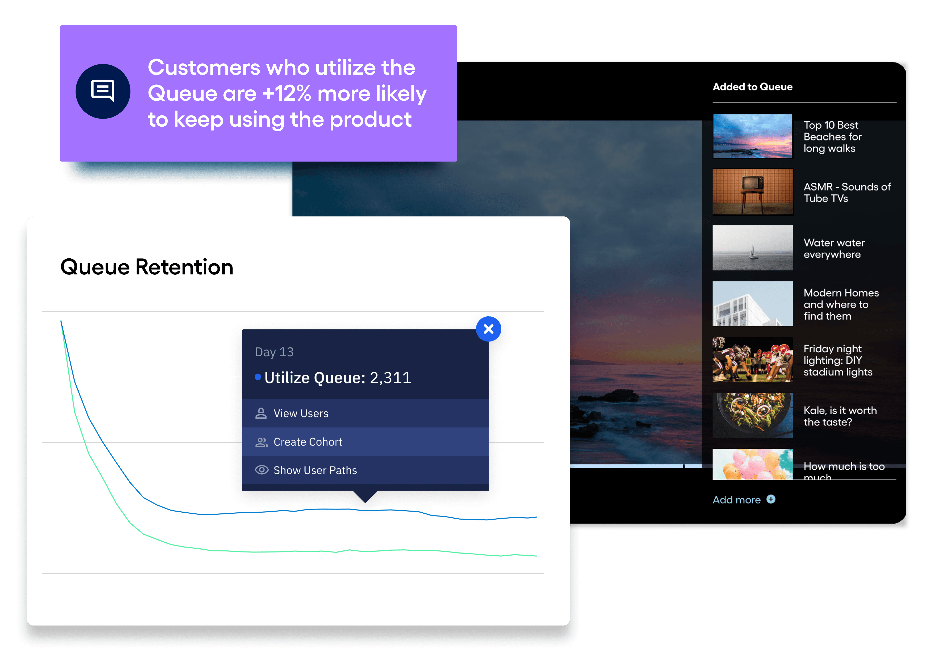 Imágenes del producto Amplitude y la retención en cola