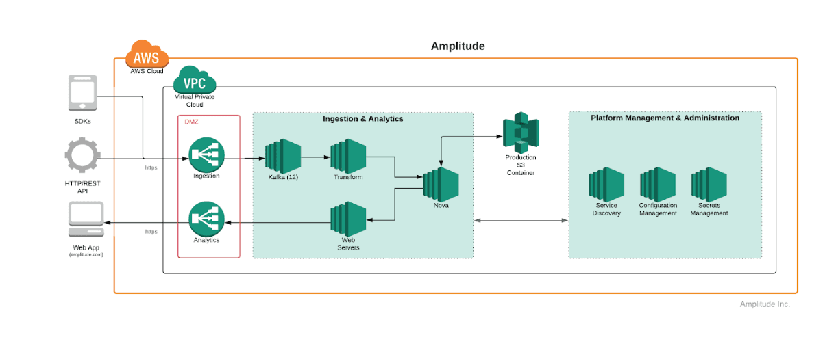Screen Shot 2018-10-11 at 11.55.47 AM