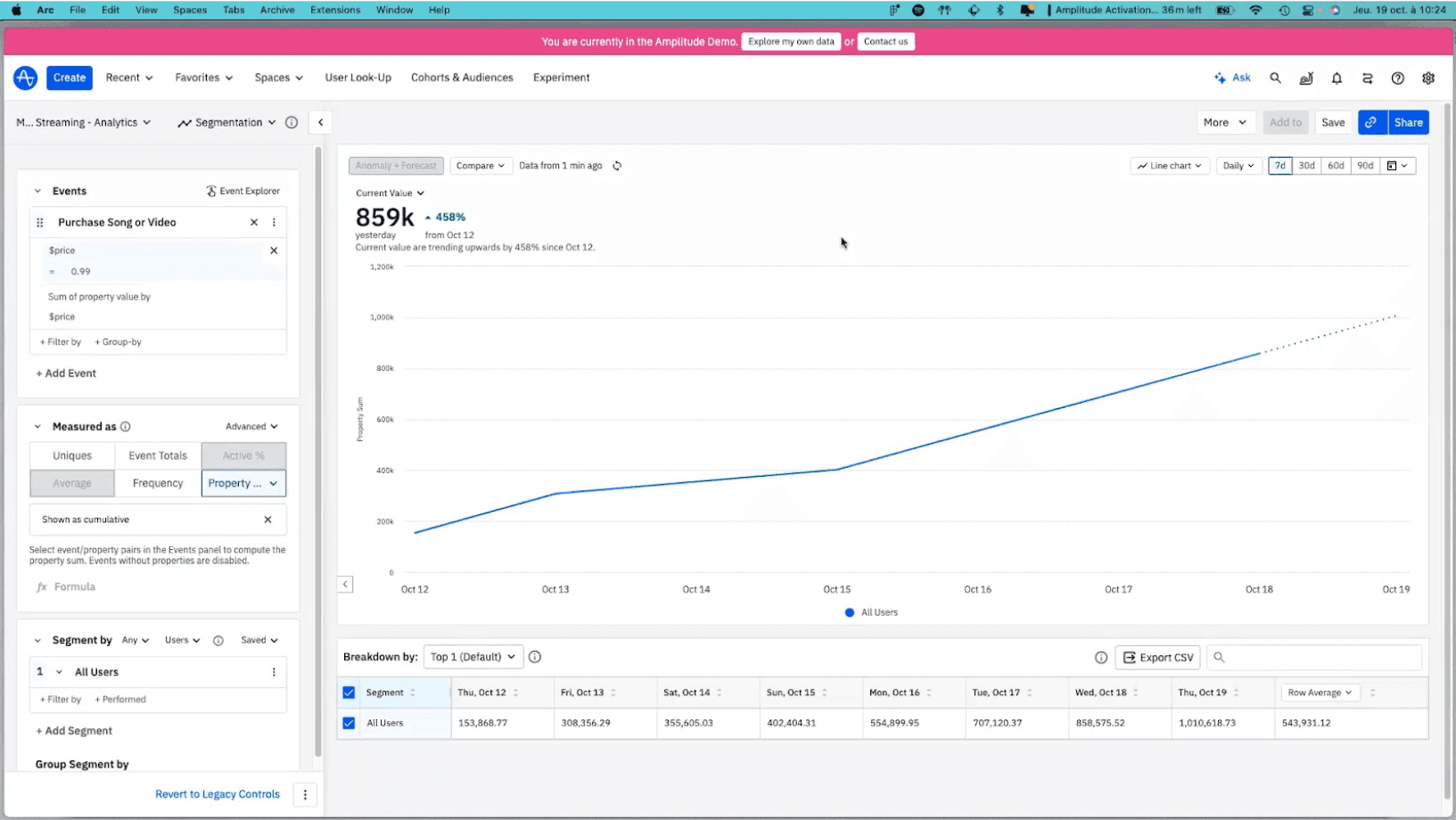 Chart of the revenue event purchase song or video over the past week