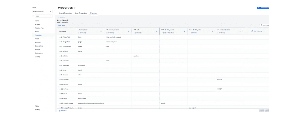 Screenshot of Channel Classifiers and utm mapping