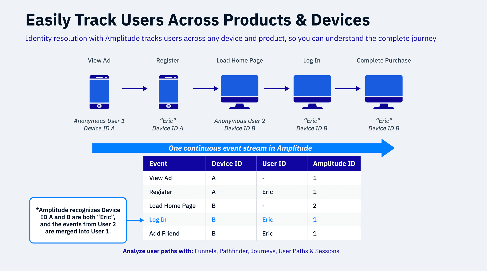Amplitude's blog image