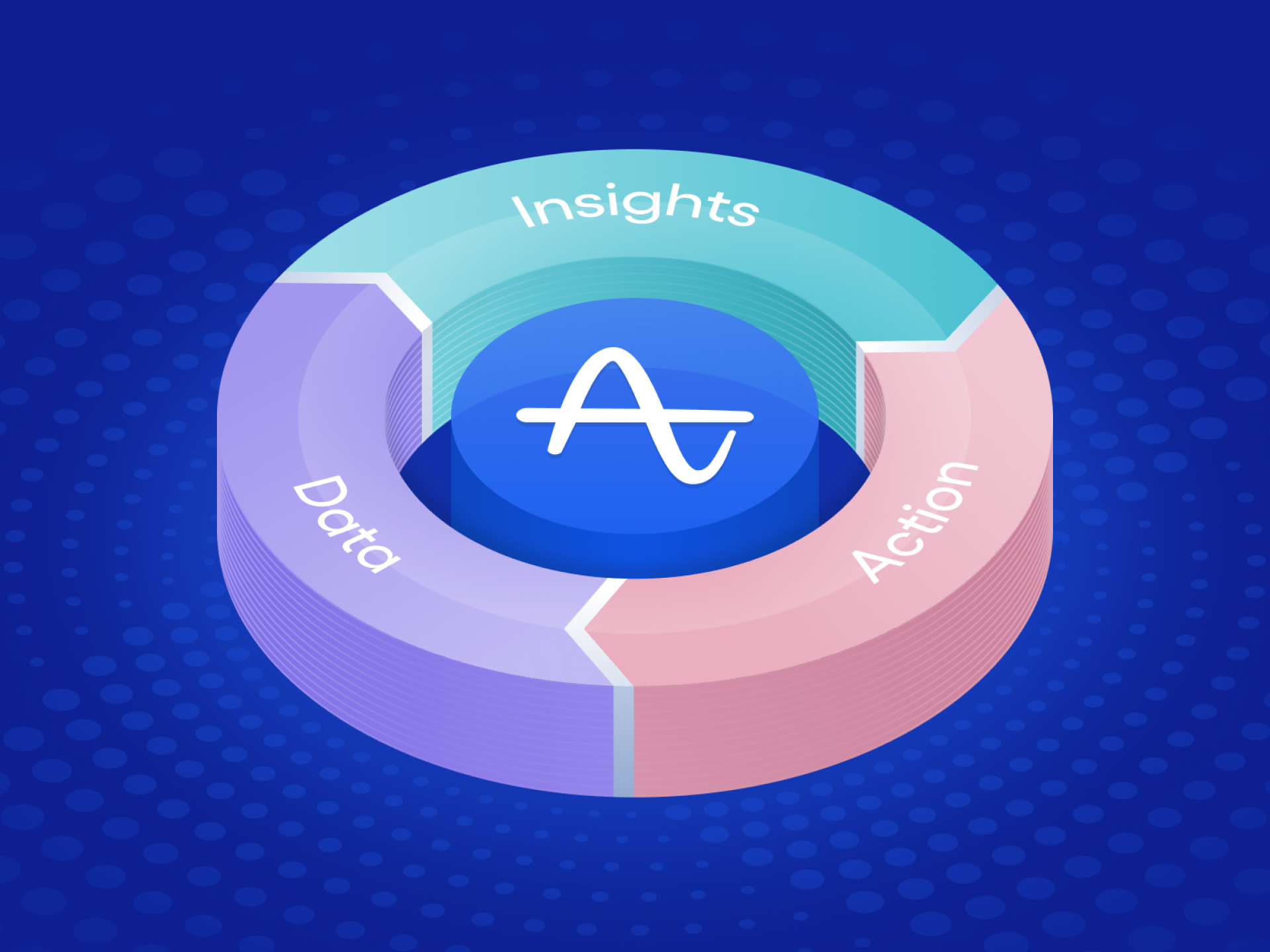 Amplitude Data Analytics Platform