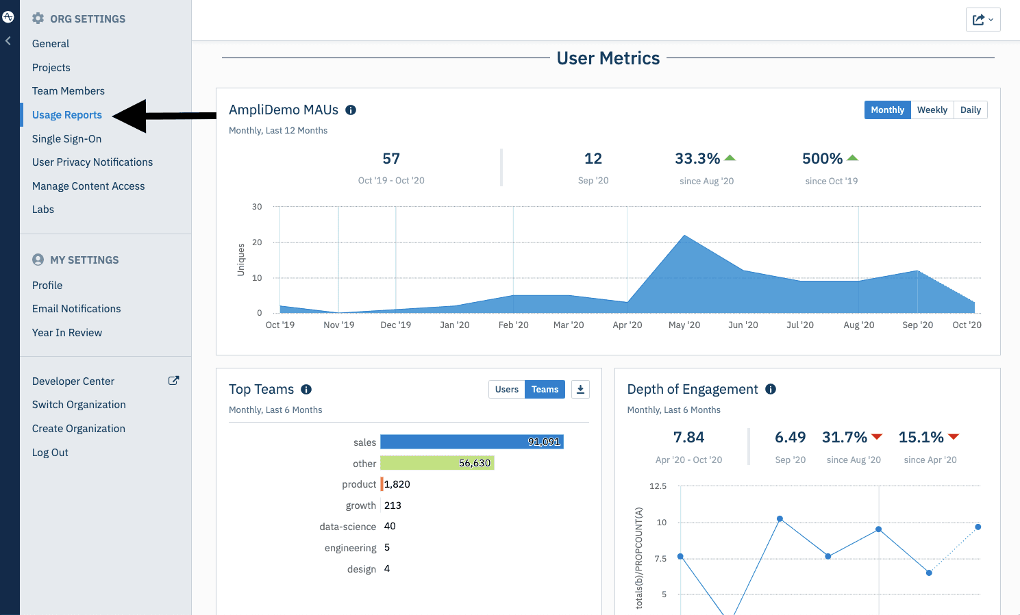 Usage Reports screenshot - release notes september 2020