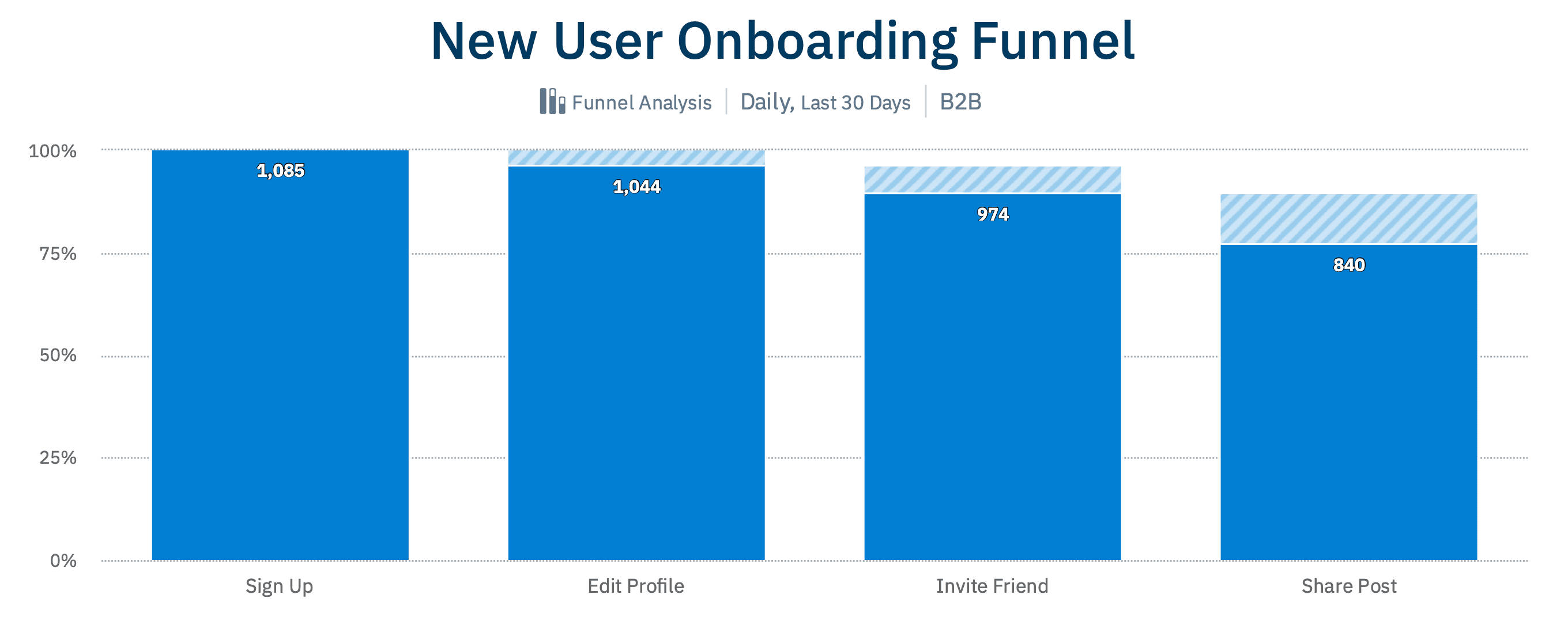 Amplitude's blog image