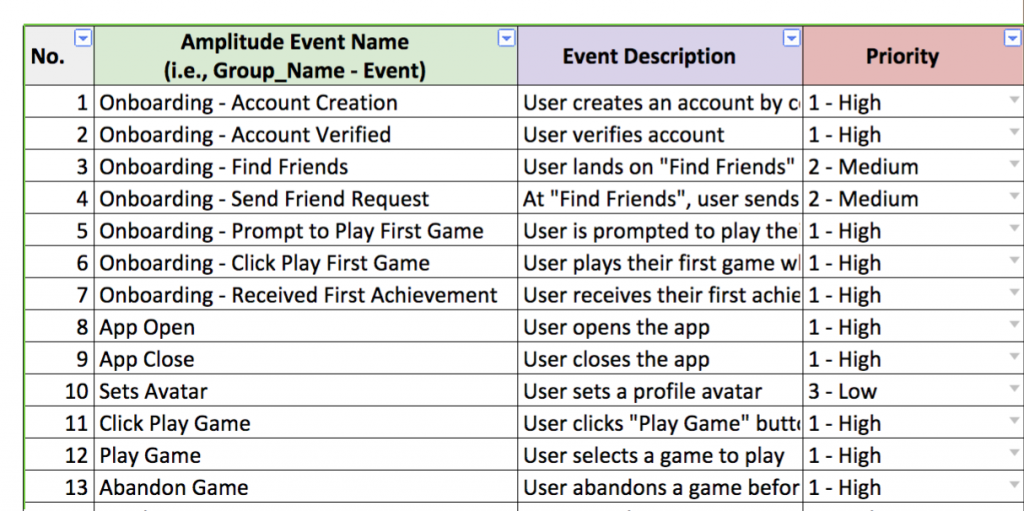 Sample Events Taxonomy template 