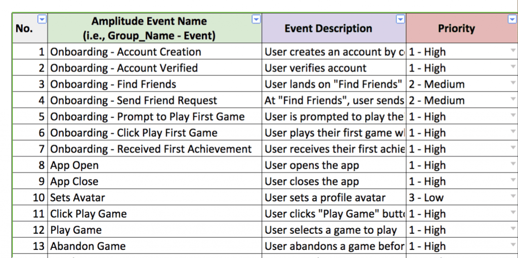 Sample Events Taxonomy template