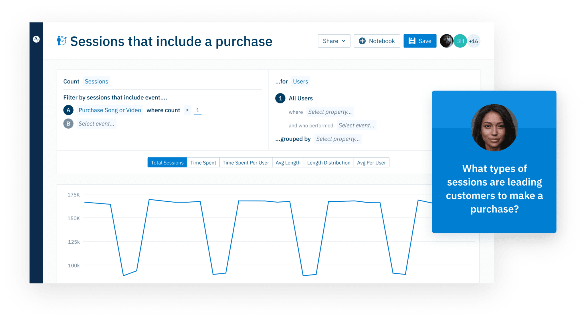 Session-Based Analysis Purchase