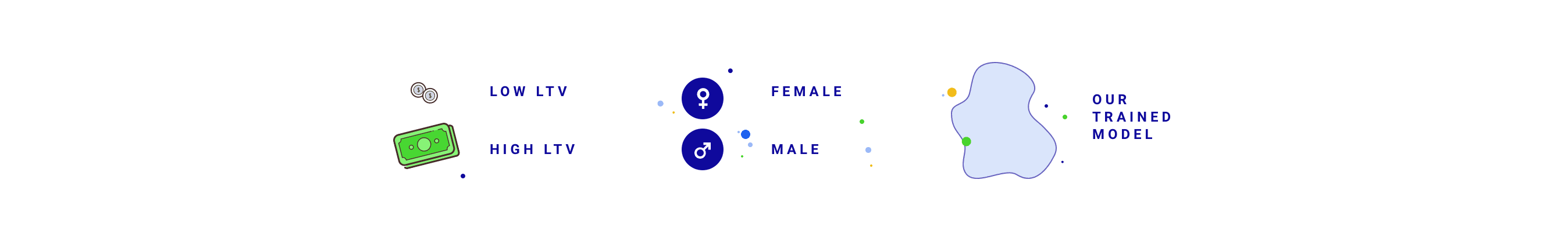 Legend - High LTV - Low LTV