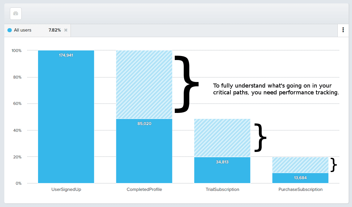 conversion funnel flow