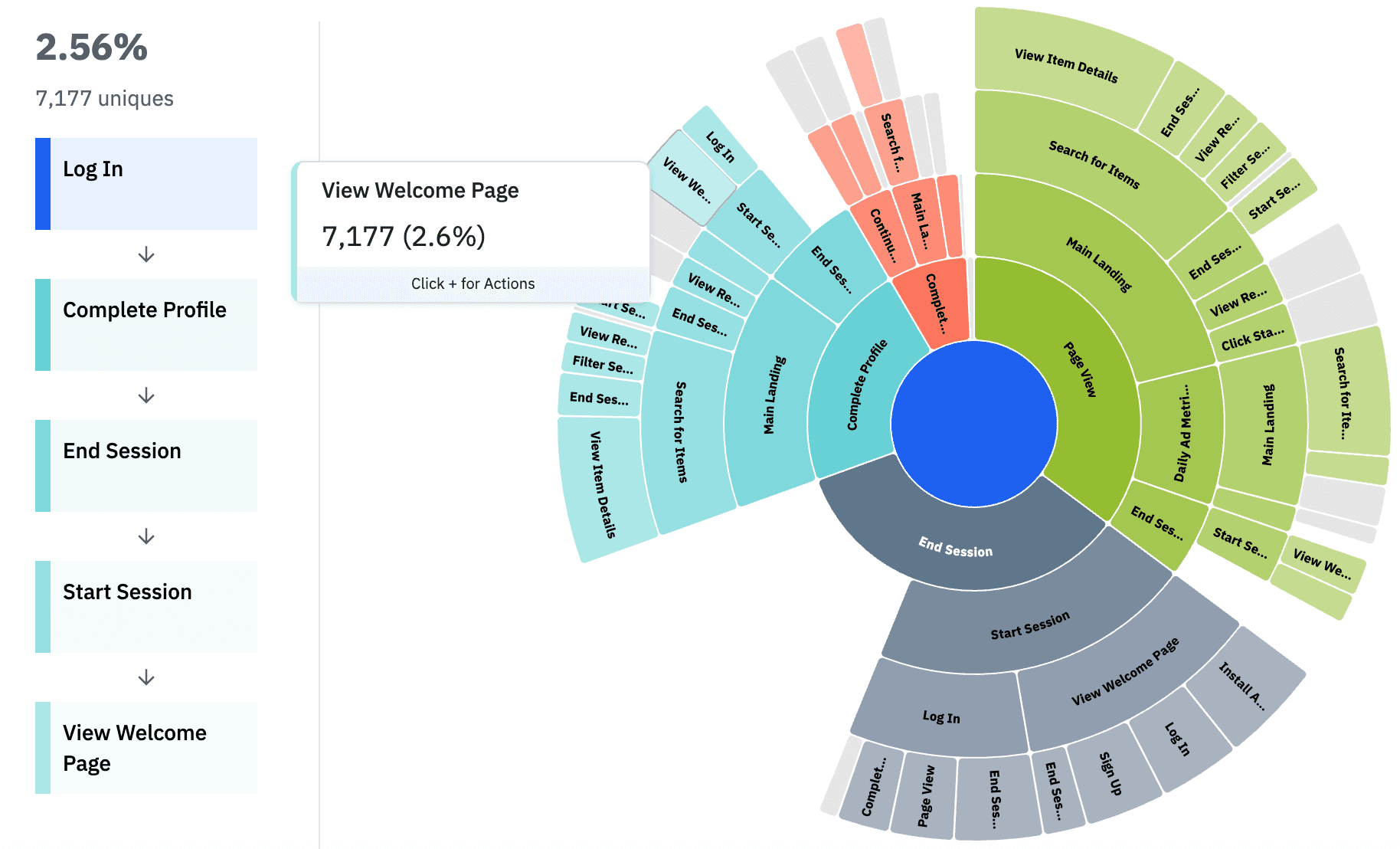 Journeys Sunburst Visualization — New Chart Type