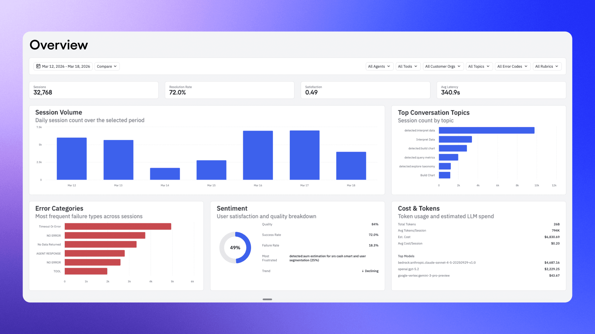 The agent analytics dashboard