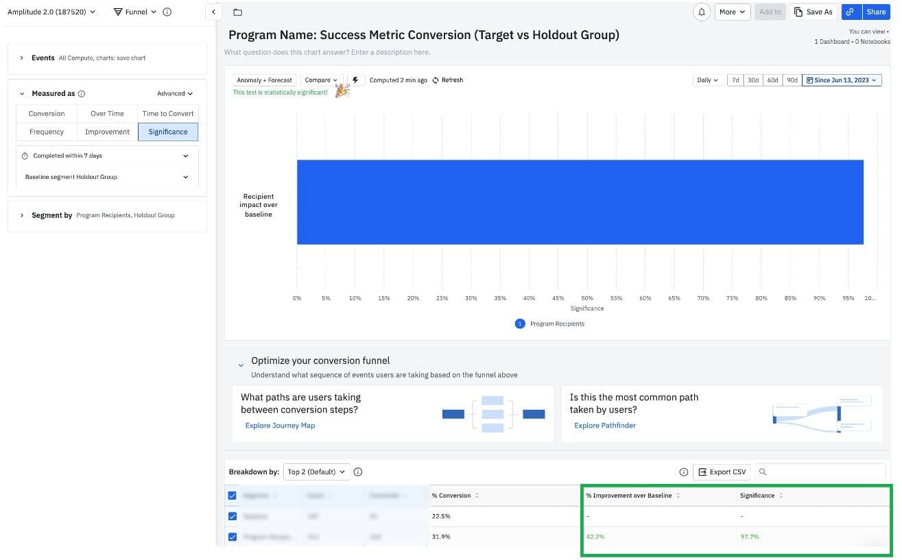 Step 2: Analyze in Amplitude the a/n test significance