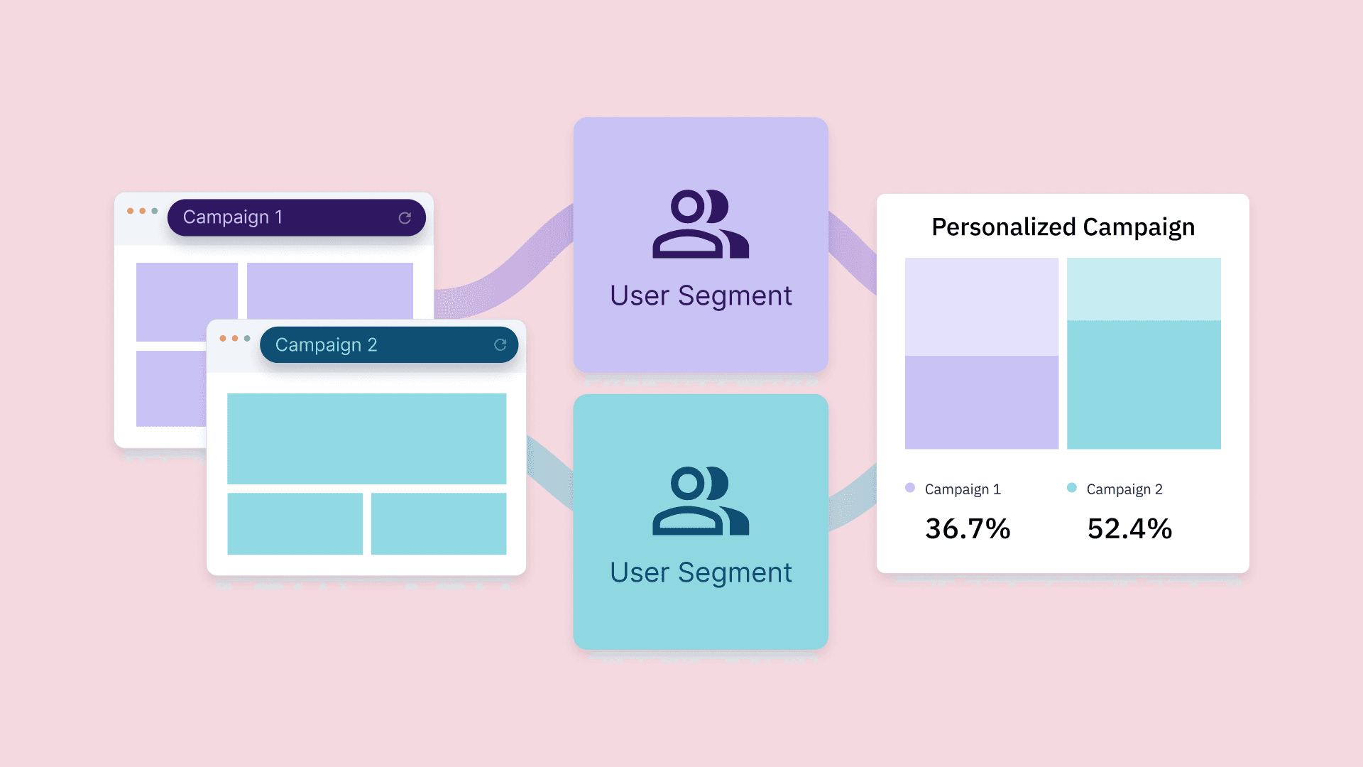 Target users based on what they do