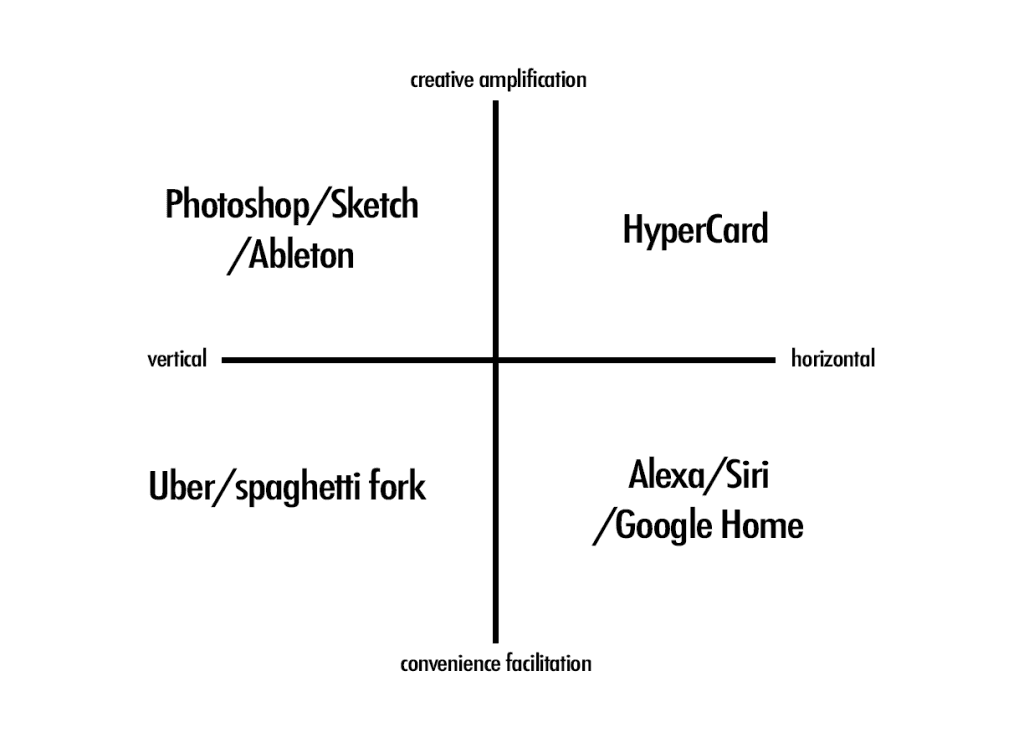 product-matrix-convenience-facilitation-creative-amplification