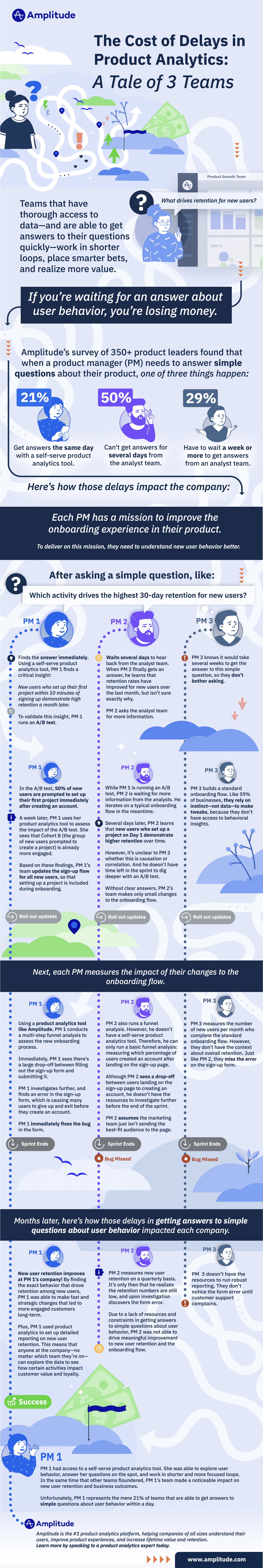 Amplitude's blog image