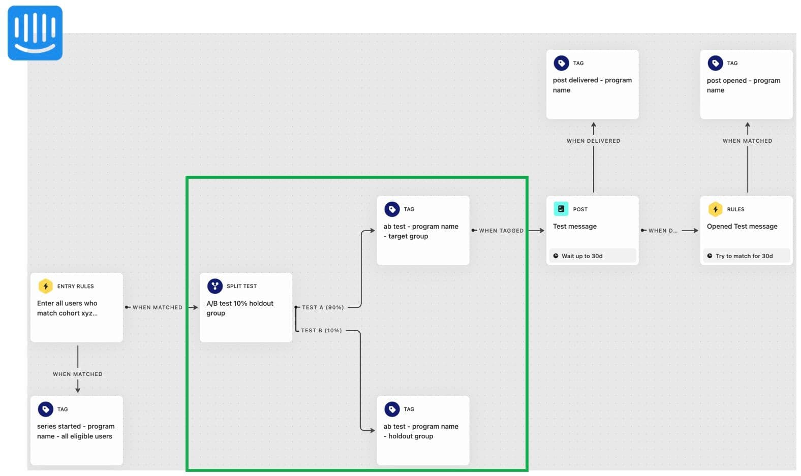 step 1: setup an a/b split test