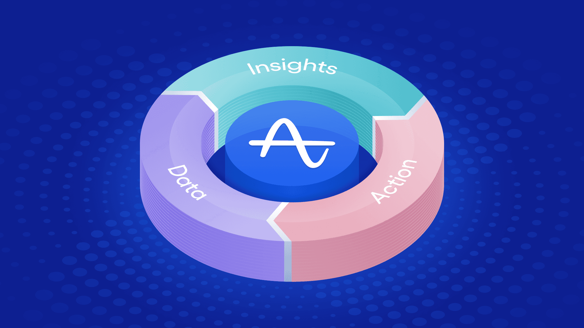 Amplitude Data Analytics Platform