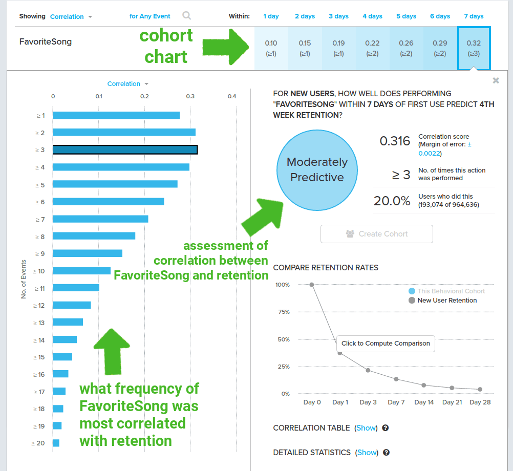Amplitude Compass report