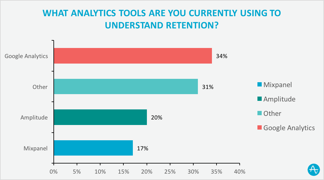 analytics tools are you used for measuring user retention