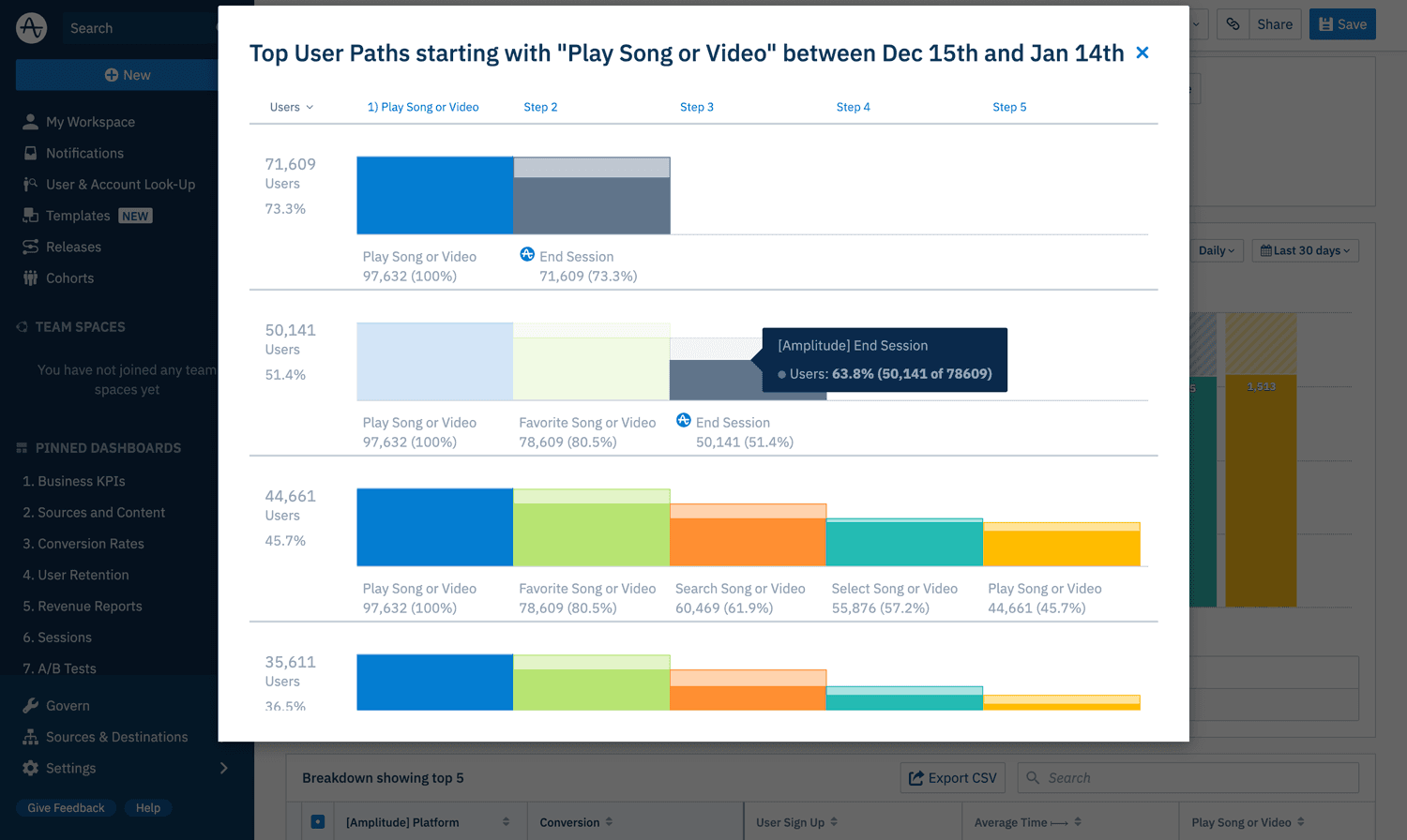 Amplitude's blog image